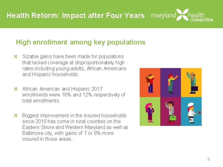 Health Reform: Impact after Four Years High enrollment among key populations Sizable gains have