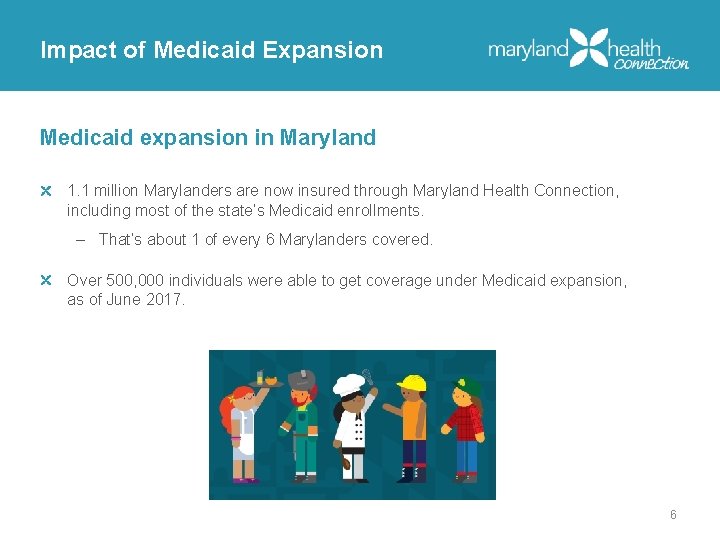 Impact of Medicaid Expansion Medicaid expansion in Maryland 1. 1 million Marylanders are now