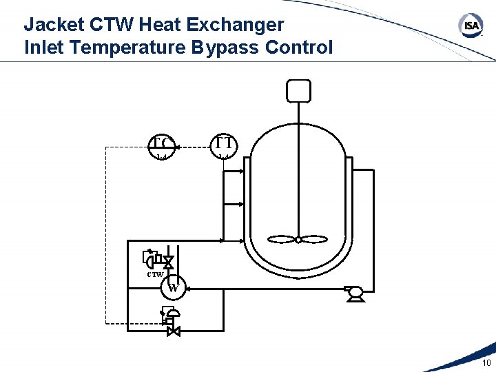 Jacket CTW Heat Exchanger Inlet Temperature Bypass Control TC TT 1 -4 CTW W