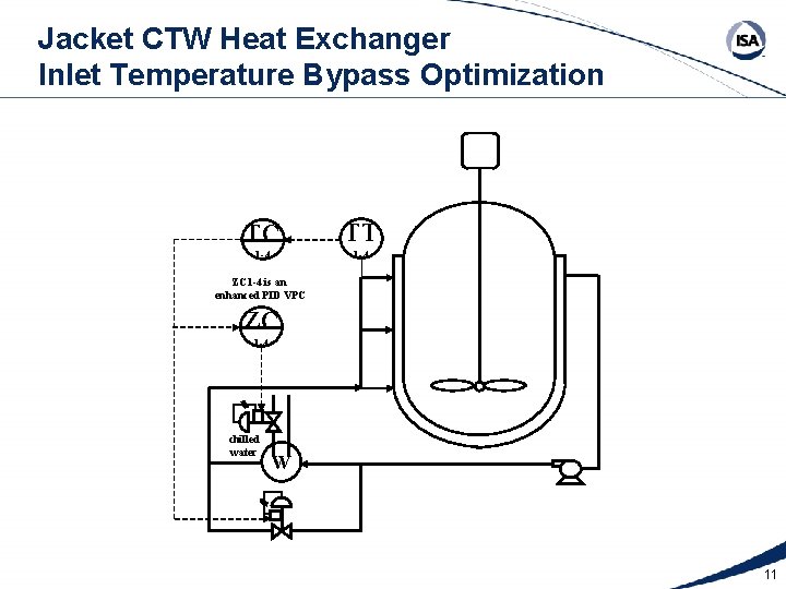 Jacket CTW Heat Exchanger Inlet Temperature Bypass Optimization TC TT 1 -4 ZC 1