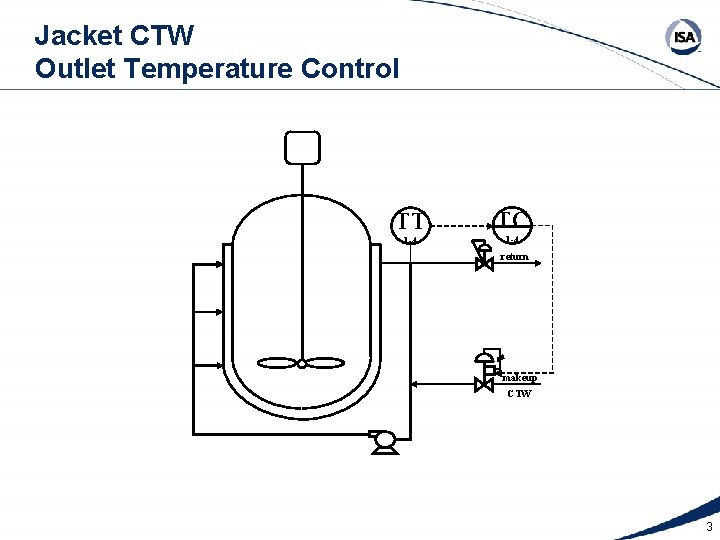 Jacket CTW Outlet Temperature Control TT TC 1 -4 return makeup CTW 3 