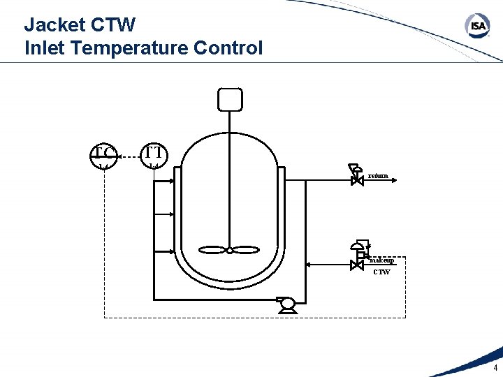 Jacket CTW Inlet Temperature Control TC TT 1 -4 return makeup CTW 4 