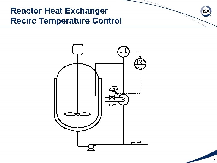 Reactor Heat Exchanger Recirc Temperature Control TT 1 -4 TC W 1 -4 CTW