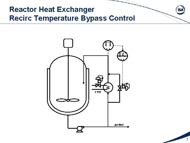 Reactor Heat Exchanger Recirc Temperature Bypass Control TT 1 -4 TC W 1 -4