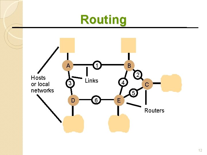 Routing A Hosts or local networks 1 3 B 2 Links 4 C 5