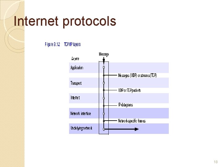 Internet protocols 18 