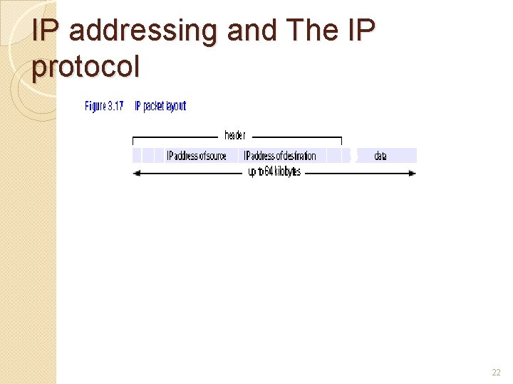 IP addressing and The IP protocol 22 