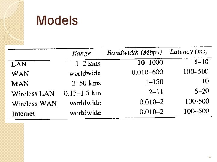 Models 4 