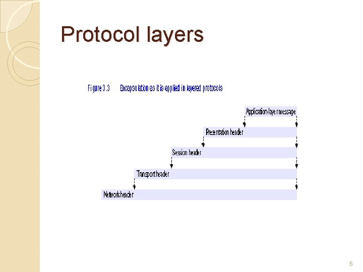 Protocol layers 6 