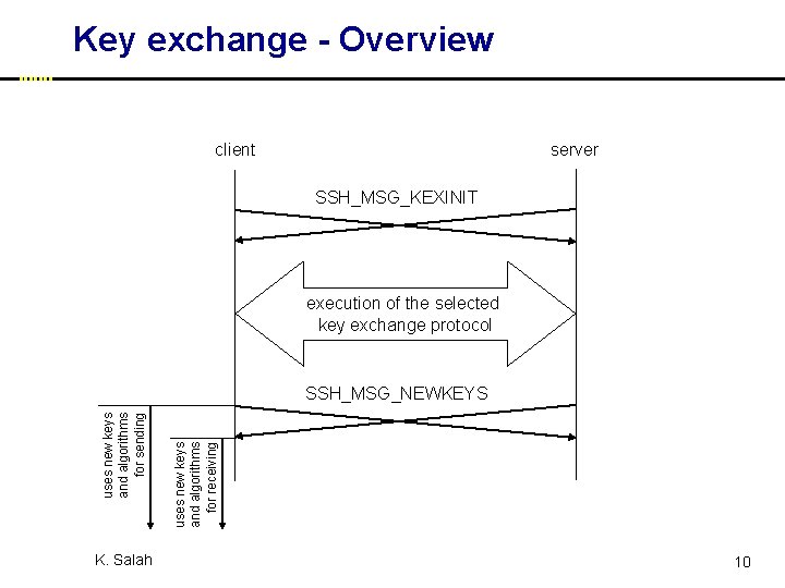 Key exchange - Overview client server SSH_MSG_KEXINIT execution of the selected key exchange protocol
