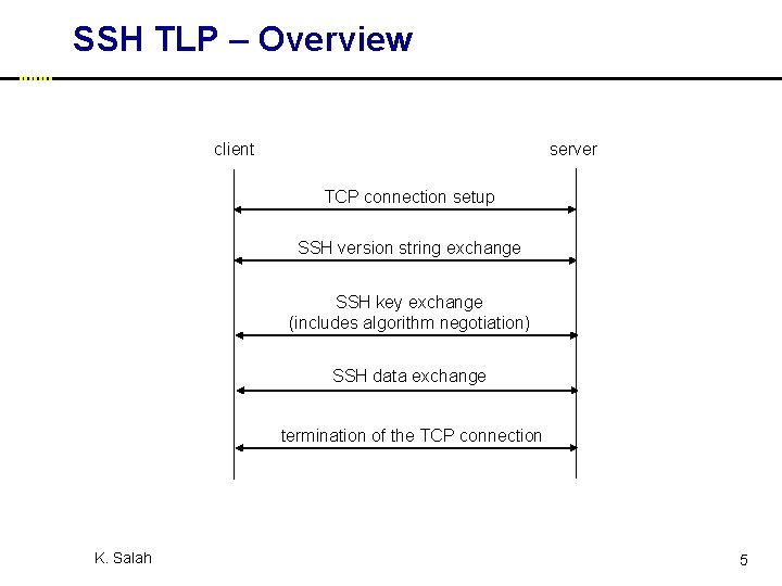 SSH TLP – Overview client server TCP connection setup SSH version string exchange SSH