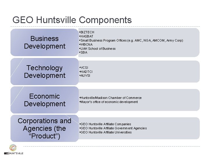GEO Huntsville Components Business Development • BIZTECH • HASBAT • Small Business Program Offices