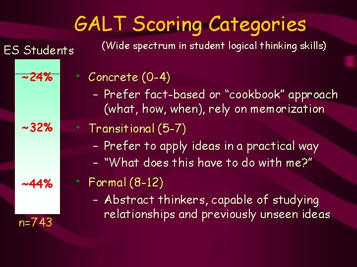 GALT Scoring Categories ES Students ~24% (Wide spectrum in student logical thinking skills) •