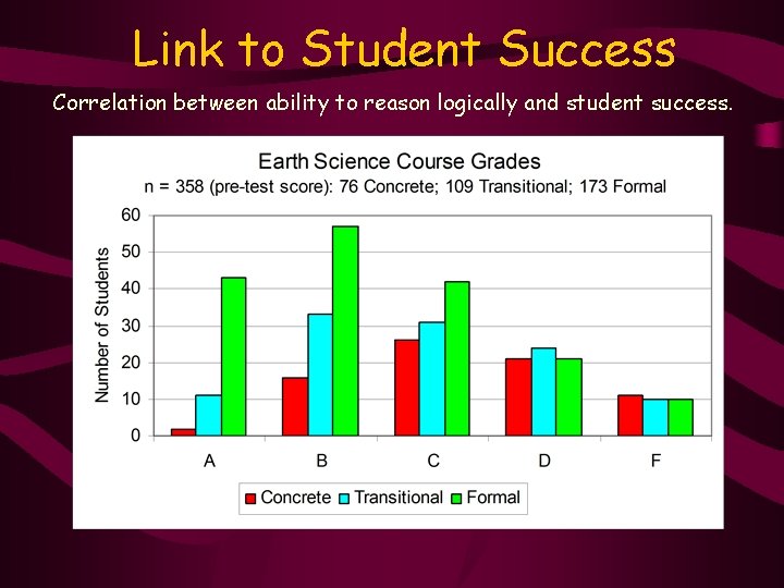 Link to Student Success Correlation between ability to reason logically and student success. 