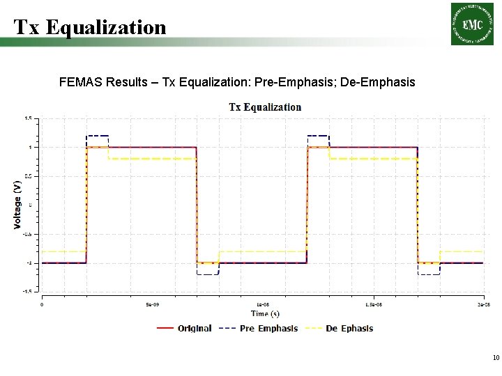 Tx Equalization FEMAS Results – Tx Equalization: Pre-Emphasis; De-Emphasis 10 