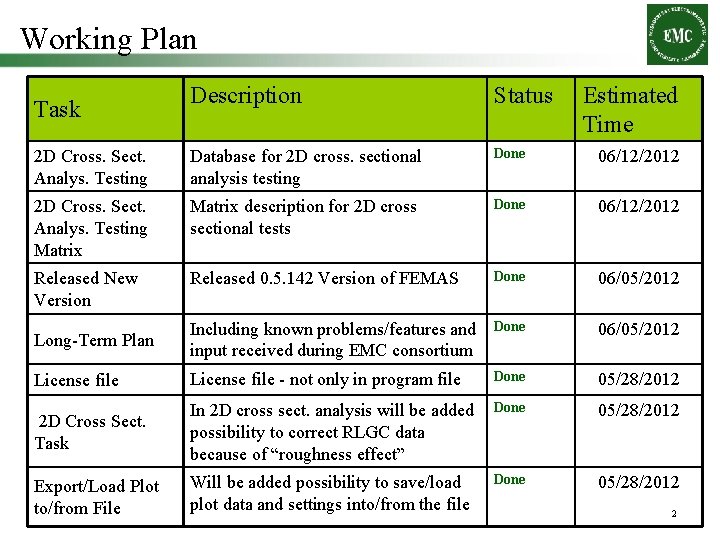Working Plan Description Status 2 D Cross. Sect. Analys. Testing Database for 2 D