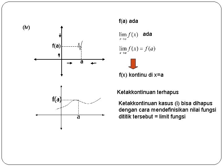 f(a) ada (iv) ada f(a) a f(x) kontinu di x=a Ketakkontinuan terhapus º a