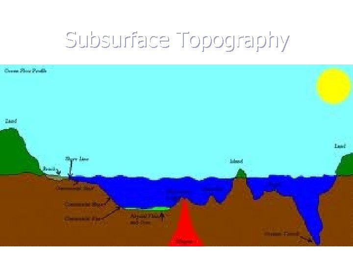 Subsurface Topography 