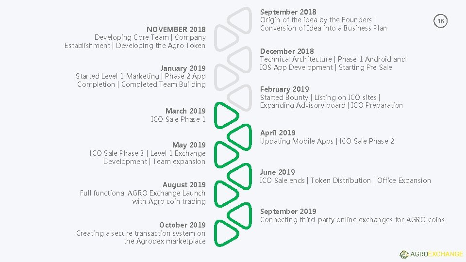 NOVEMBER 2018 Developing Core Team | Company Establishment | Developing the Agro Token January NOVEMBER 2018 Developing Core Team | Company Establishment | Developing the Agro Token January