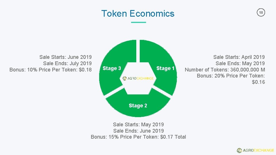 Token Economics Sale Starts: June 2019 Sale Ends: July 2019 Bonus: 10% Price Per Token Economics Sale Starts: June 2019 Sale Ends: July 2019 Bonus: 10% Price Per