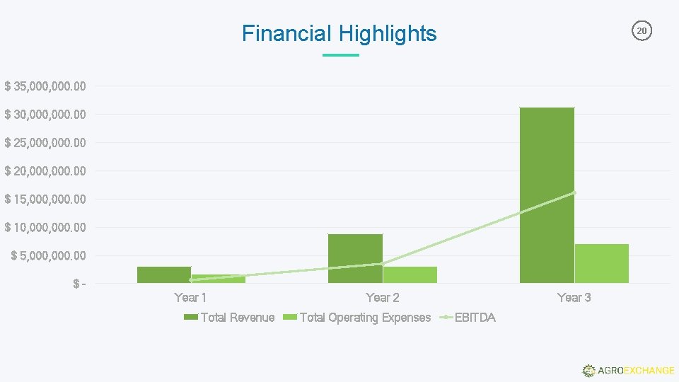 Financial Highlights 20 $ 35, 000. 00 $ 30, 000. 00 $ 25, 000. Financial Highlights 20 $ 35, 000. 00 $ 30, 000. 00 $ 25, 000.