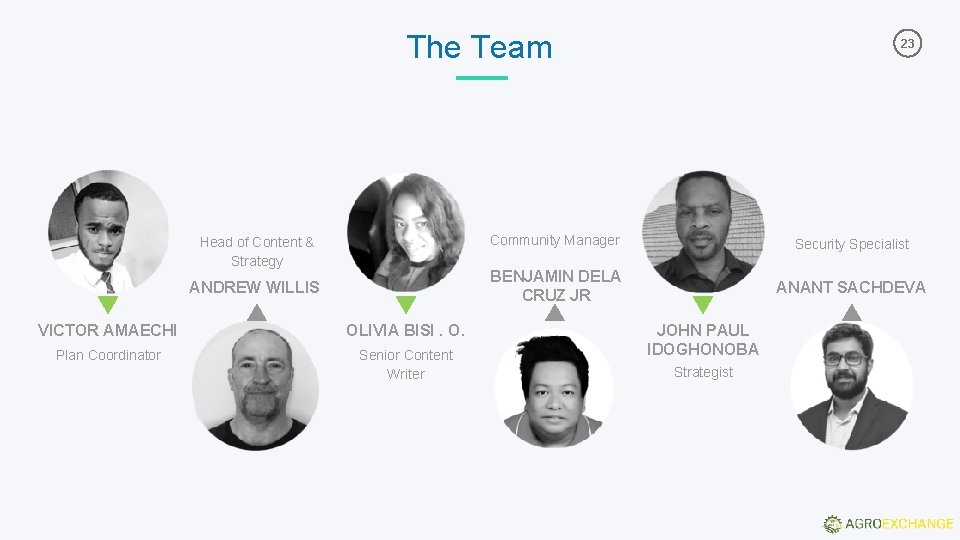 The Team Head of Content & Strategy ANDREW WILLIS VICTOR AMAECHI OLIVIA BISI. O. The Team Head of Content & Strategy ANDREW WILLIS VICTOR AMAECHI OLIVIA BISI. O.