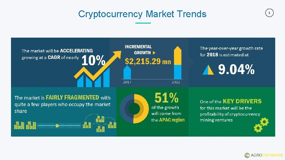 Cryptocurrency Market Trends 4 Cryptocurrency Market Trends 4