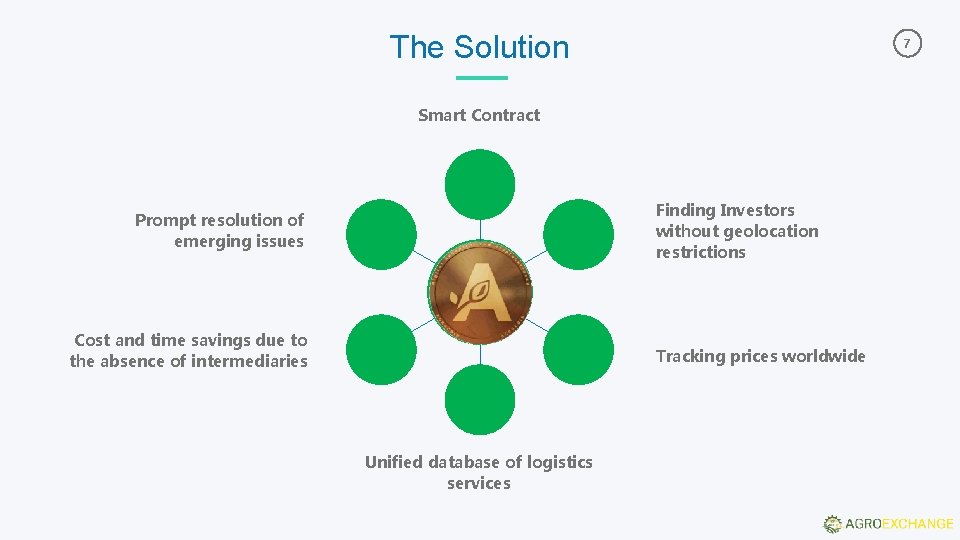 The Solution 7 Smart Contract Finding Investors without geolocation restrictions Prompt resolution of emerging The Solution 7 Smart Contract Finding Investors without geolocation restrictions Prompt resolution of emerging