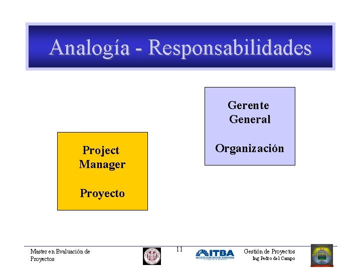 Analogía - Responsabilidades Gerente General Organización Project Manager Proyecto Master en Evaluación de Proyectos