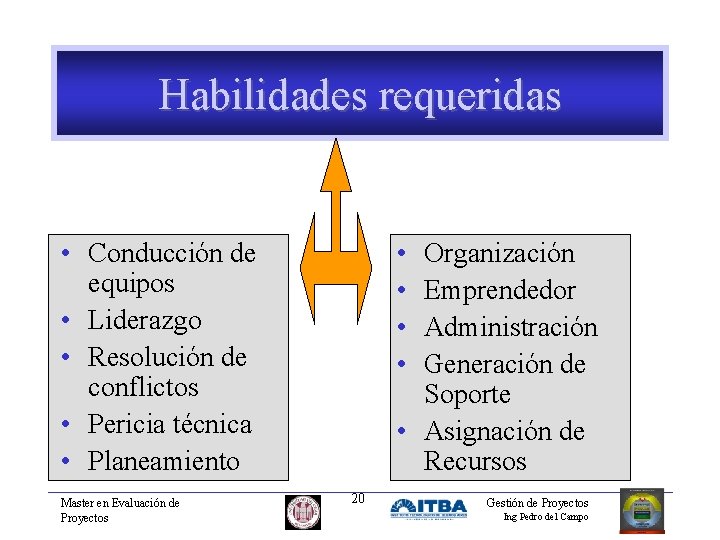 Habilidades requeridas • Conducción de equipos • Liderazgo • Resolución de conflictos • Pericia