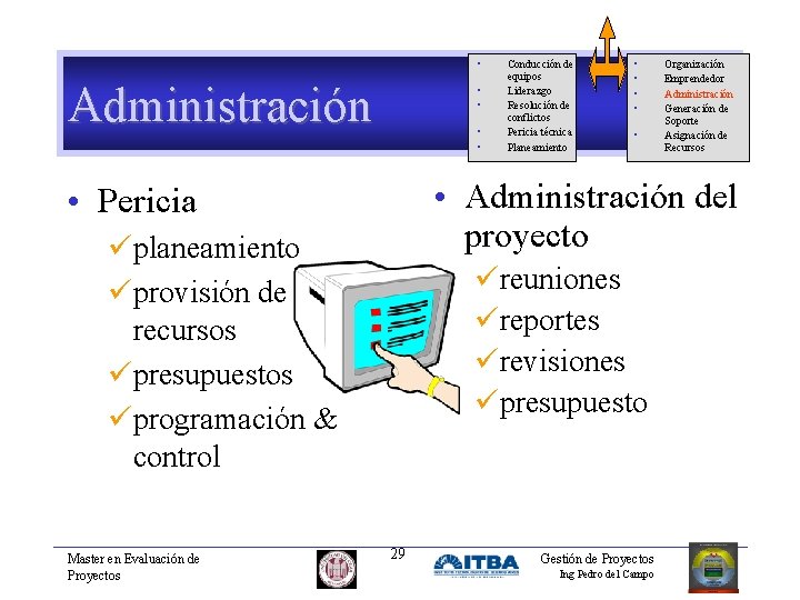  • Administración • • • Organización Emprendedor Administración Generación de Soporte Asignación de