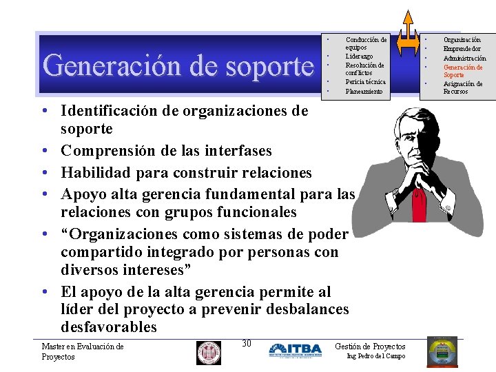  • Generación de soporte • • Conducción de equipos Liderazgo Resolución de conflictos