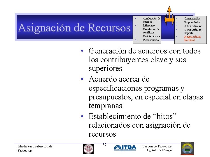  • Asignación de Recursos • • Conducción de equipos Liderazgo Resolución de conflictos