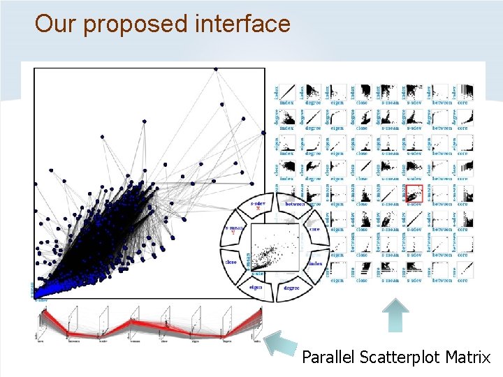 Our proposed interface Parallel Scatterplot Matrix 