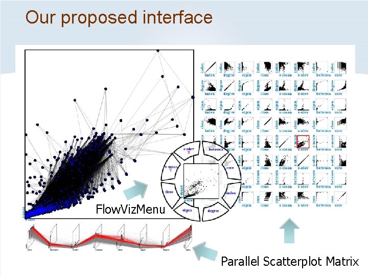 Our proposed interface Flow. Viz. Menu Parallel Scatterplot Matrix 