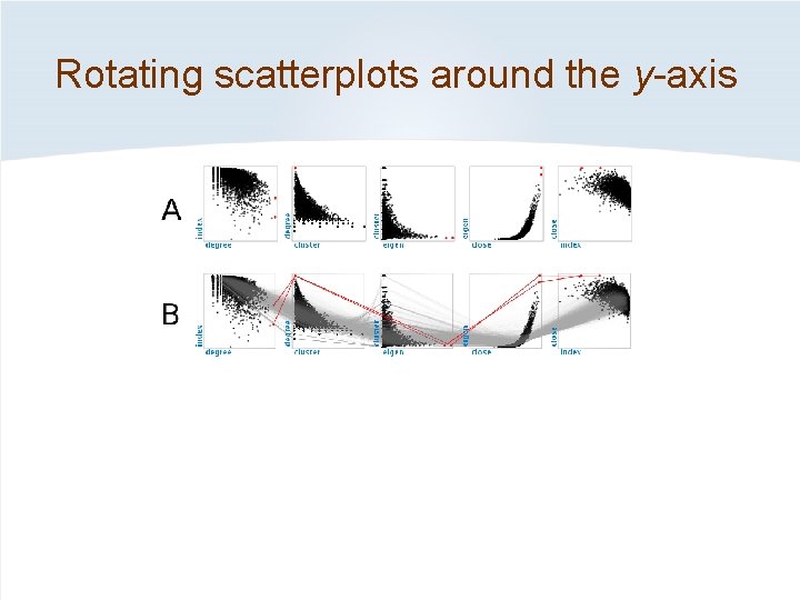 Rotating scatterplots around the y-axis 