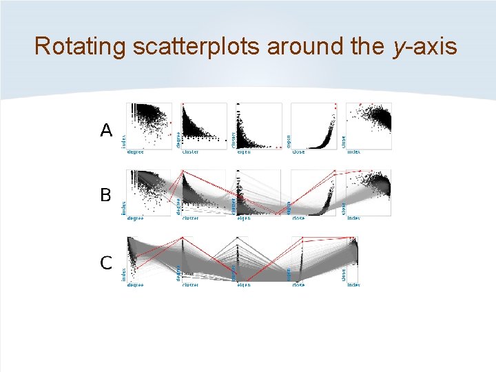 Rotating scatterplots around the y-axis 