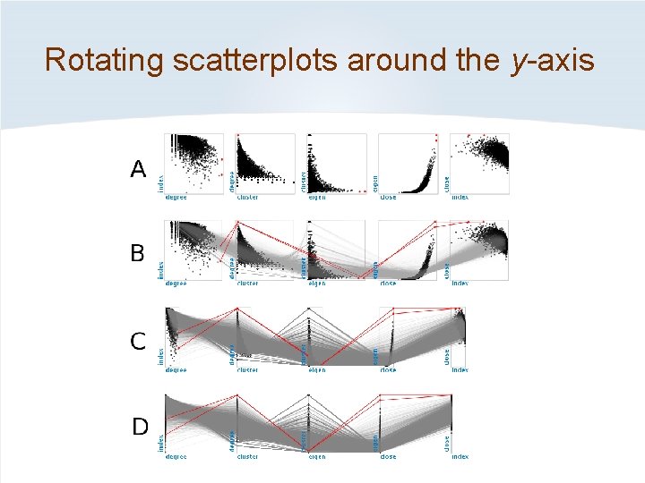 Rotating scatterplots around the y-axis 