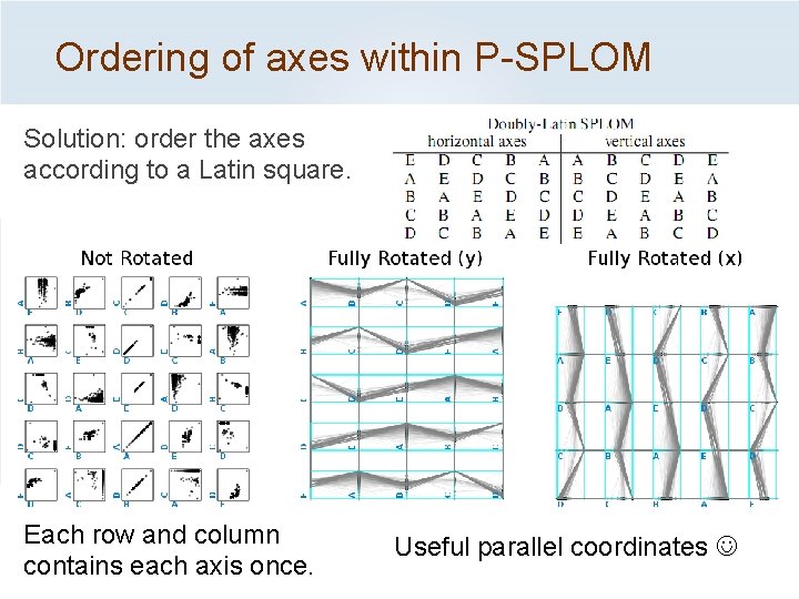 Ordering of axes within P-SPLOM Solution: order the axes according to a Latin square.