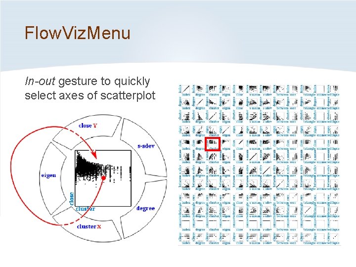 Flow. Viz. Menu In-out gesture to quickly select axes of scatterplot 