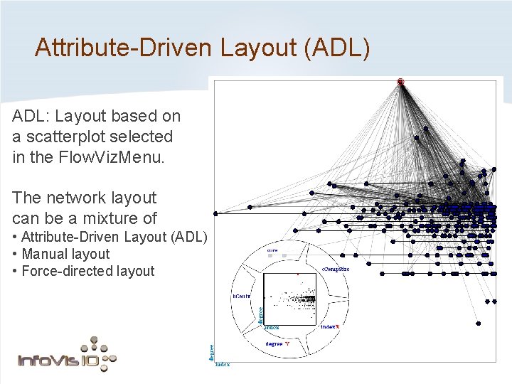 Attribute-Driven Layout (ADL) ADL: Layout based on a scatterplot selected in the Flow. Viz.