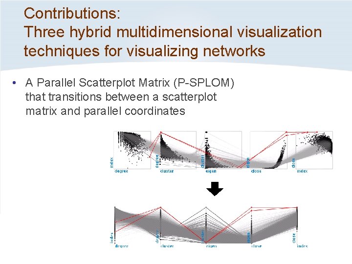 Contributions: Three hybrid multidimensional visualization techniques for visualizing networks • A Parallel Scatterplot Matrix