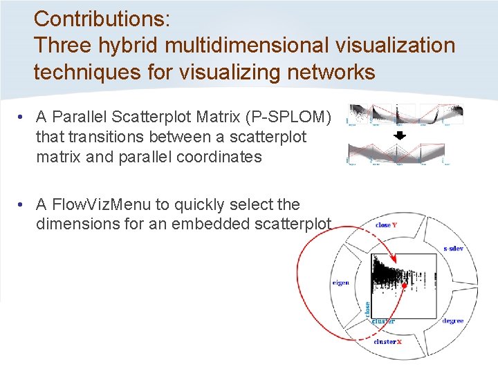 Contributions: Three hybrid multidimensional visualization techniques for visualizing networks • A Parallel Scatterplot Matrix