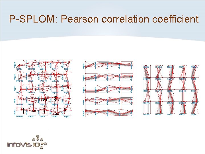 P-SPLOM: Pearson correlation coefficient 