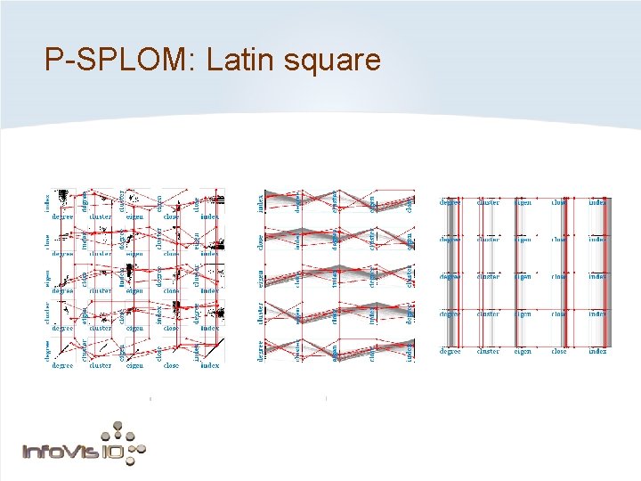 P-SPLOM: Latin square 