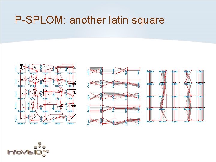 P-SPLOM: another latin square 