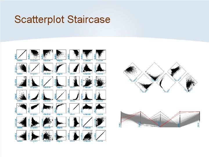 Scatterplot Staircase 