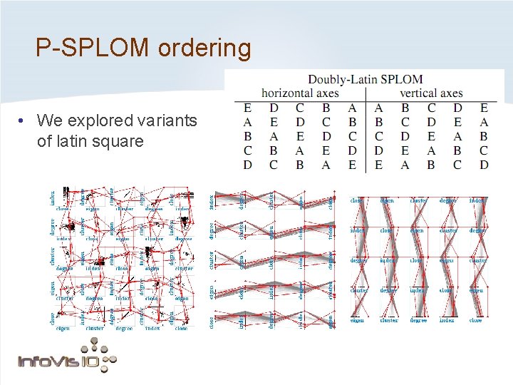 P-SPLOM ordering • We explored variants of latin square 