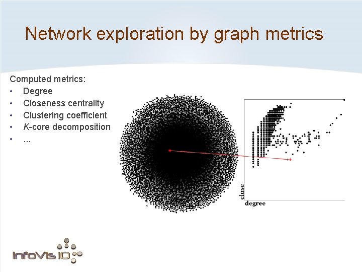 Network exploration by graph metrics Computed metrics: • Degree • Closeness centrality • Clustering