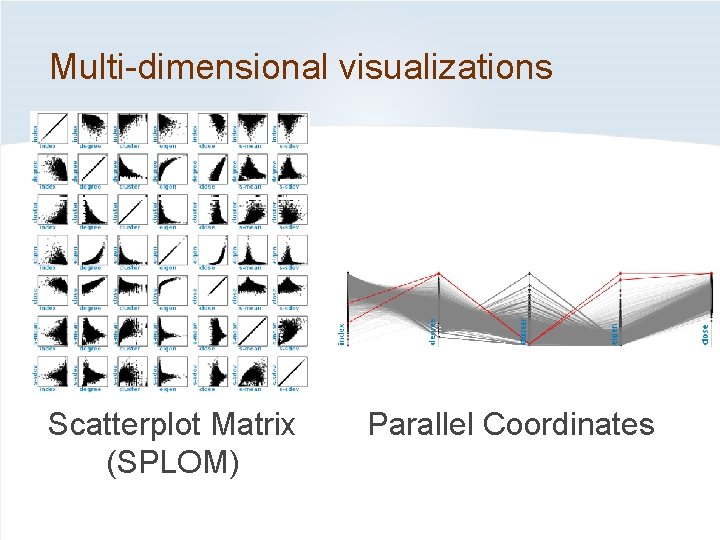 Multi-dimensional visualizations Scatterplot Matrix (SPLOM) Parallel Coordinates 